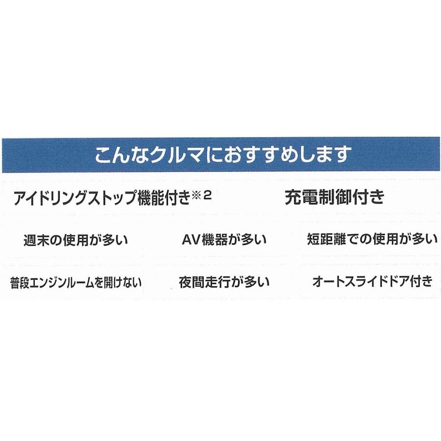 Htp M 42r 60br アイドリングストップ車対応 高性能バッテリー Htp M 42r 60br Get ハッピー 通販 Yahoo ショッピング