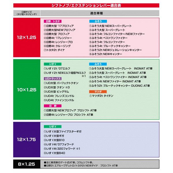 ＪＢスターダストスーパーロング　300ｍｍ　８角シフトノブ｜ts-nakamura｜03