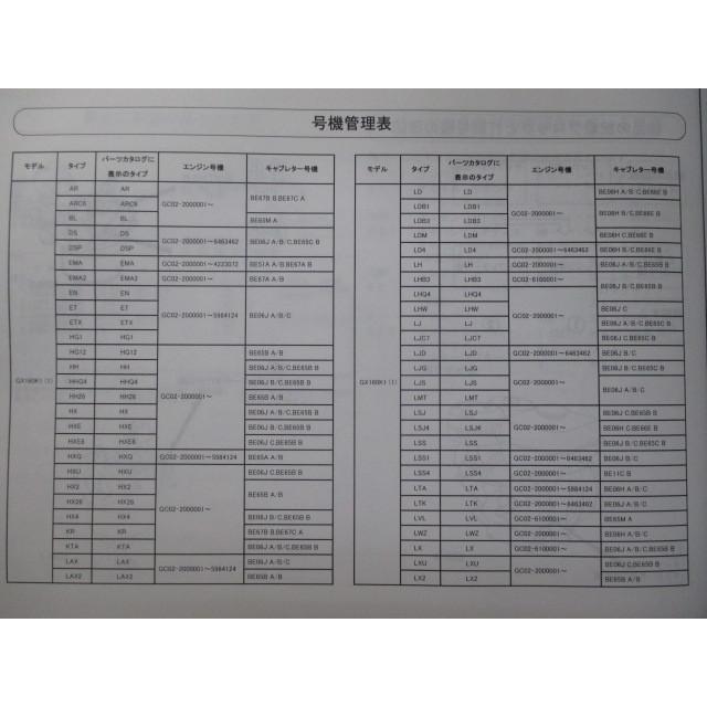 ホンダ（HONDA） GK160K1 パーツリスト 1版 正規 中古 バイク 整備書