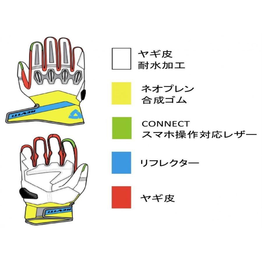 レブイット製 グローブ 黒/赤 FGS184-1270-M 社外 中古 バイク 部品
