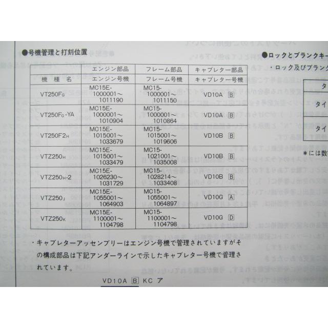ホンダ（HONDA） VT250F SE VTZ250 パーツリスト VT250F/VT250F