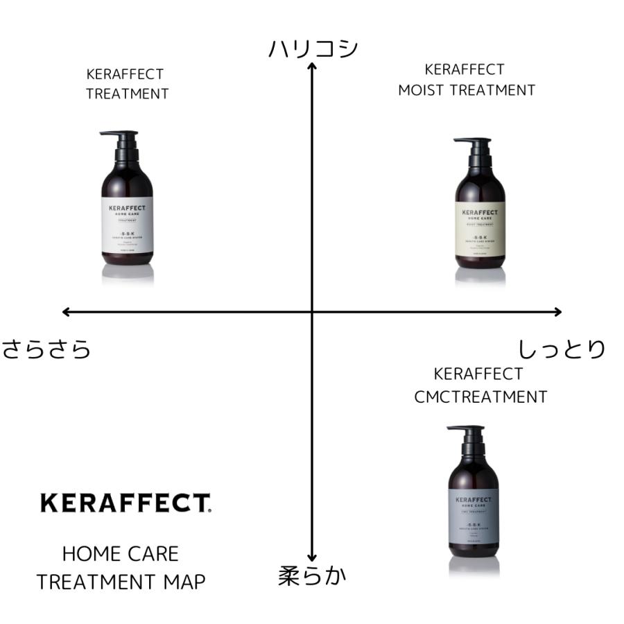 【詰め替え用】ケラフェクト CMCトリートメント 1000g レフィル しっとり 柔らか 低分子活性ケラチン うるおい質感タイプ トリートメント メーカー認定 送料無料 | KERAFFECT | 01