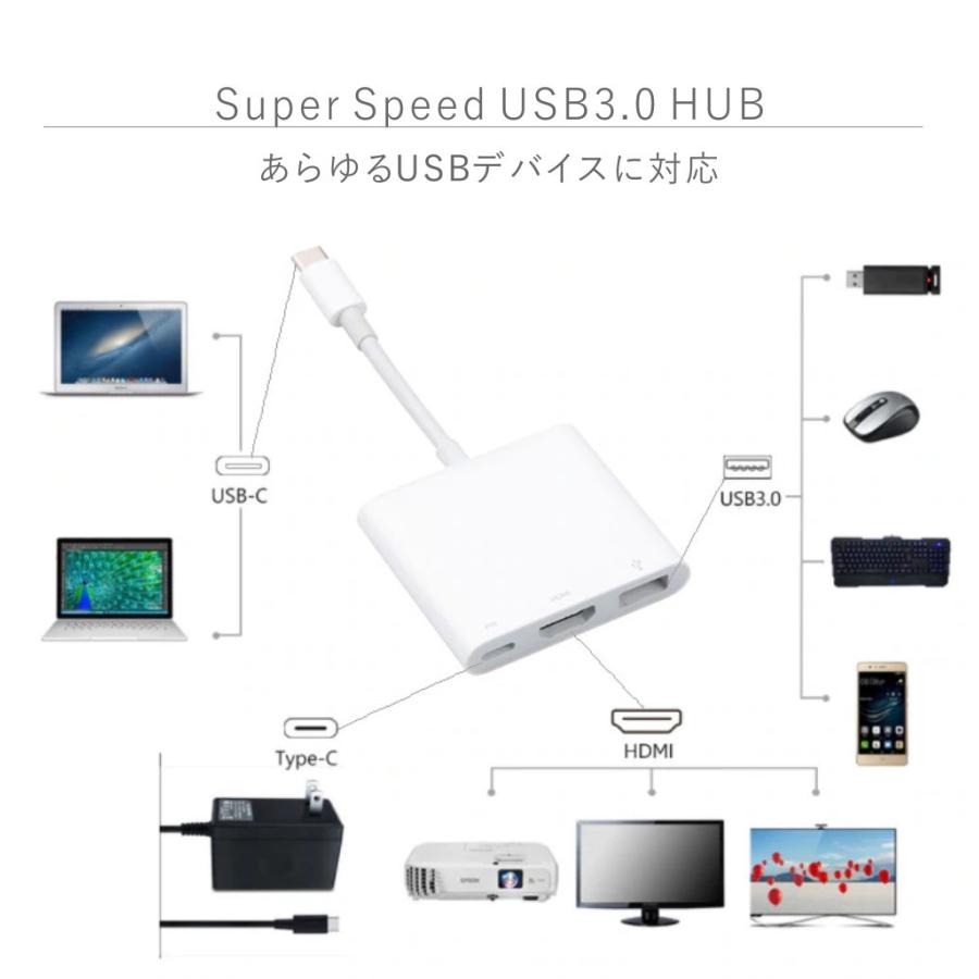 USB Type C HDMI 変換ケーブル 変換アダプター 4k解像度 高画質 スマホ