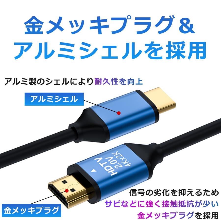 HDMIケーブル 5m 3m 2m 1.5m 4k対応 Ver.2.0 3D HD switch ps5 ps4 パソコン dvd カーナビ 車 テレビ 種類 PC モニター 送料無料｜tsaden｜04