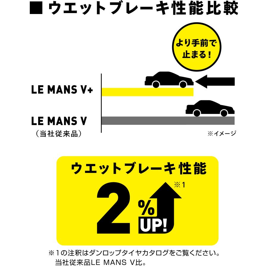 夏タイヤ　155/65R14　75H　1台分　4本　ダンロップ　ルマン　LM-V+　22〜23年製　アウトレット　｜tsc｜02