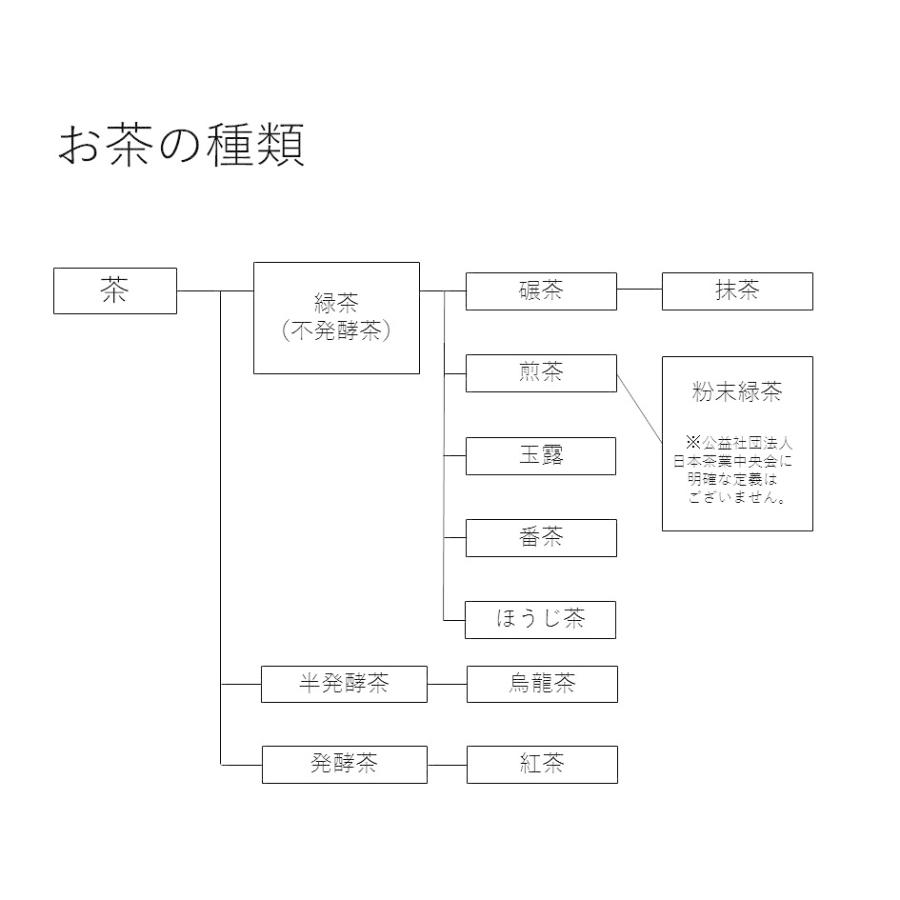 抹茶 お薄 宇治抹茶 初音200g 京都府産100% 製菓 粉末 パウダー 送料無料｜tsk-store｜10