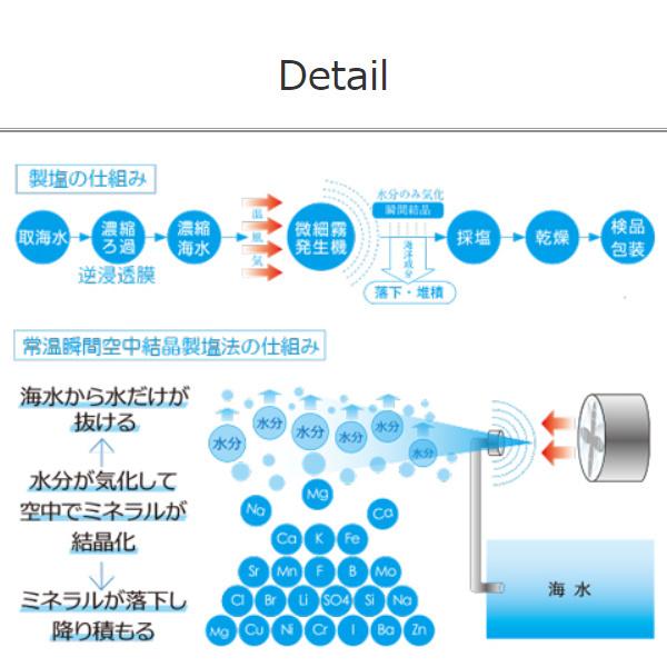 ぬちまーす　250ｇ　送料無料 |  | 02