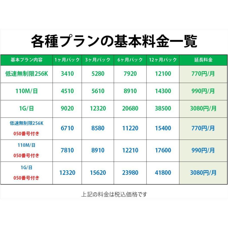 格安SIM ドコモ プリペイドシム 低速 無制限6ヶ月プラン(Docomo 6ヶ月