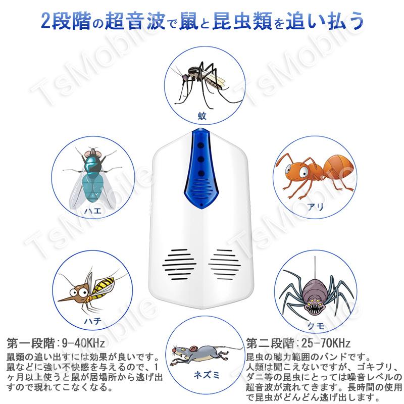 虫よけ 鼠駆除 防虫 超音波撃退器 コンセント挿すタイプ 害虫対策 蚊 鼠 アリ 白蟻 ゴキブリ ハエ ハチ 蛾 追い払う なくす 逃げ出す 家庭  室内 食品工場 飲食店