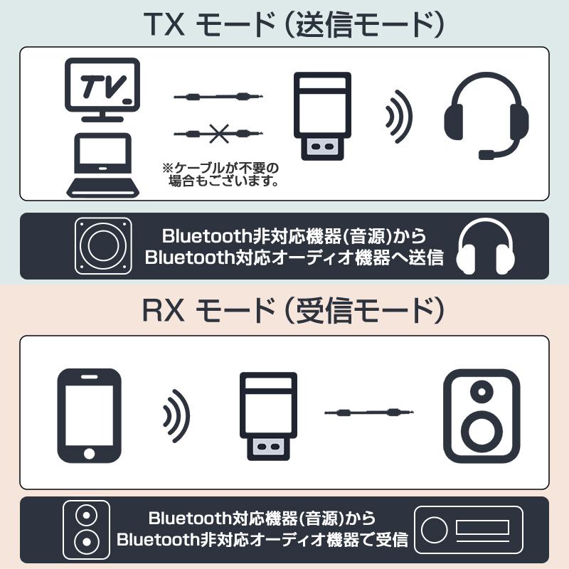 Bluetooth5.0 レシーバー トランスミッター 送信 受信 小型 USB 