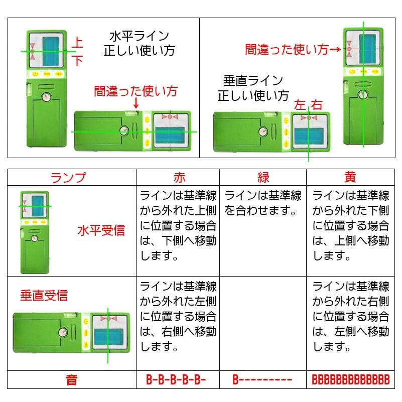 シャープ光源に対応 FUKUDA 福田 フクダ グリーンレーザー受光器