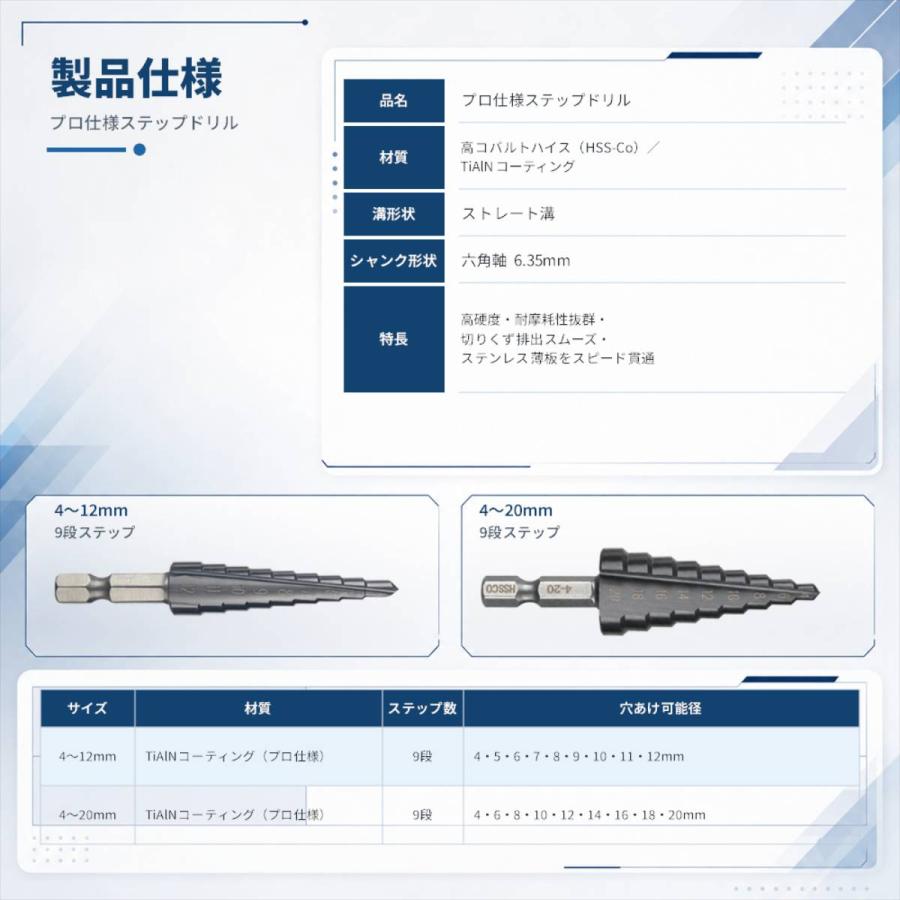 ステップドリル 2本セット 4-12mm 4-20mm 六角軸6.35mm 穴あけ 面取り バリ取り |  | 01