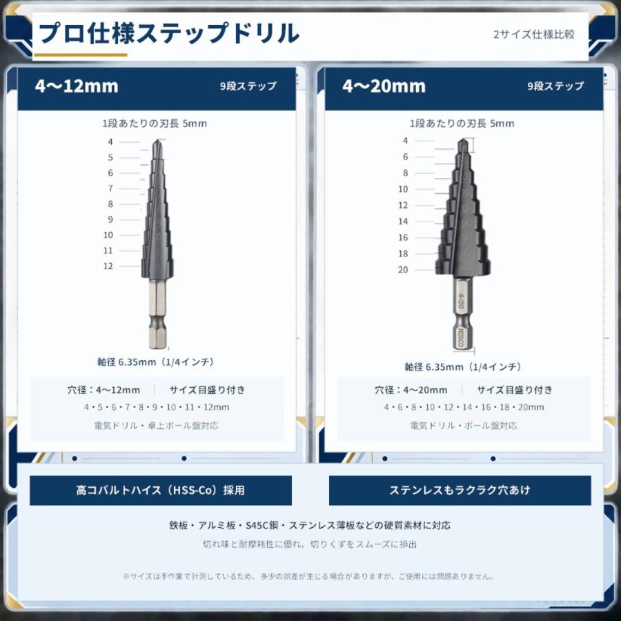 ステップドリル 2本セット 4-12mm 4-20mm 六角軸6.35mm 穴あけ 面取り バリ取り |  | 02