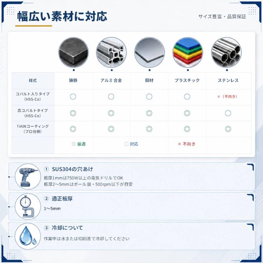 ステップドリル 2本セット 4-12mm 4-20mm 六角軸6.35mm 穴あけ 面取り バリ取り |  | 05