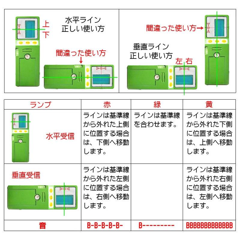 グリーンレーザー受光器 Fukuda受光器 グリーンレーザー墨出し器用