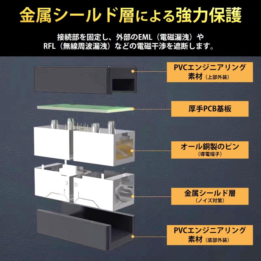 LANケーブル ギガビット 1Gbps 対応 コネクタ 2個セット 中継 延長 RJ45 8P8C ノイズ対策 高速 安定 通信 イーサネット ケーブル CAT5e CAT6 CAT7 互換 アダプタ |  | 01