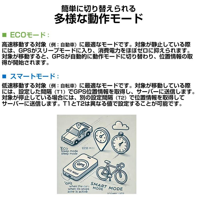 GPS基盤 GPSチップ GPSセンサー 4G通信モジュール 法人向け テスト用