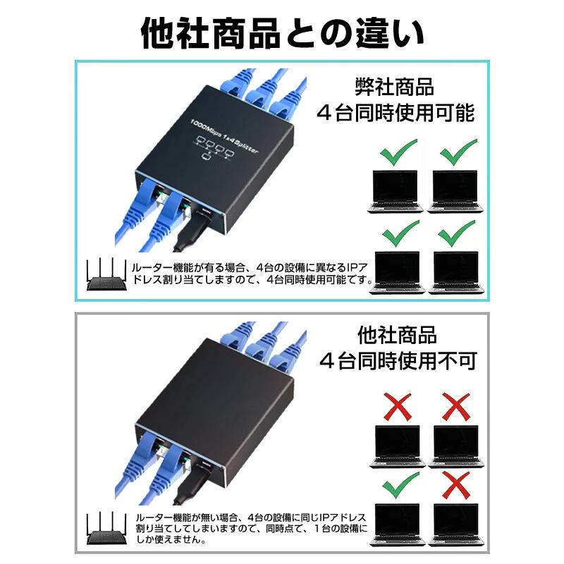 LAN分岐器 4ポート 1Gbps ギガ LANポート増設 拡張 アダプター RJ45