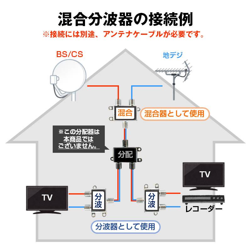 アンテナ混合分波器 4K 8K 分波 BS CS 地デジ 衛星放送 対応 テレビ