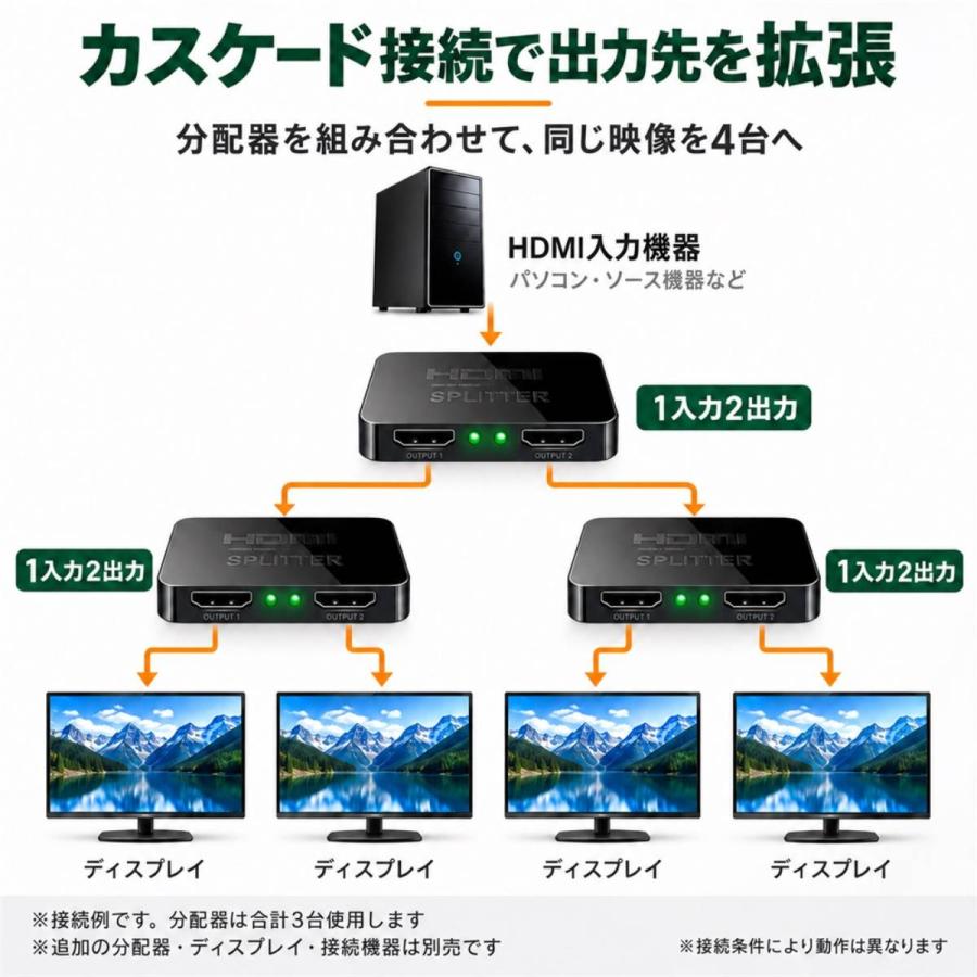 HDMI分配器 1入力2出力 4K対応 同一映像2画面出力 USB給電 HDMIスプリッター テレビ モニター 会議用 ブラック |  | 05