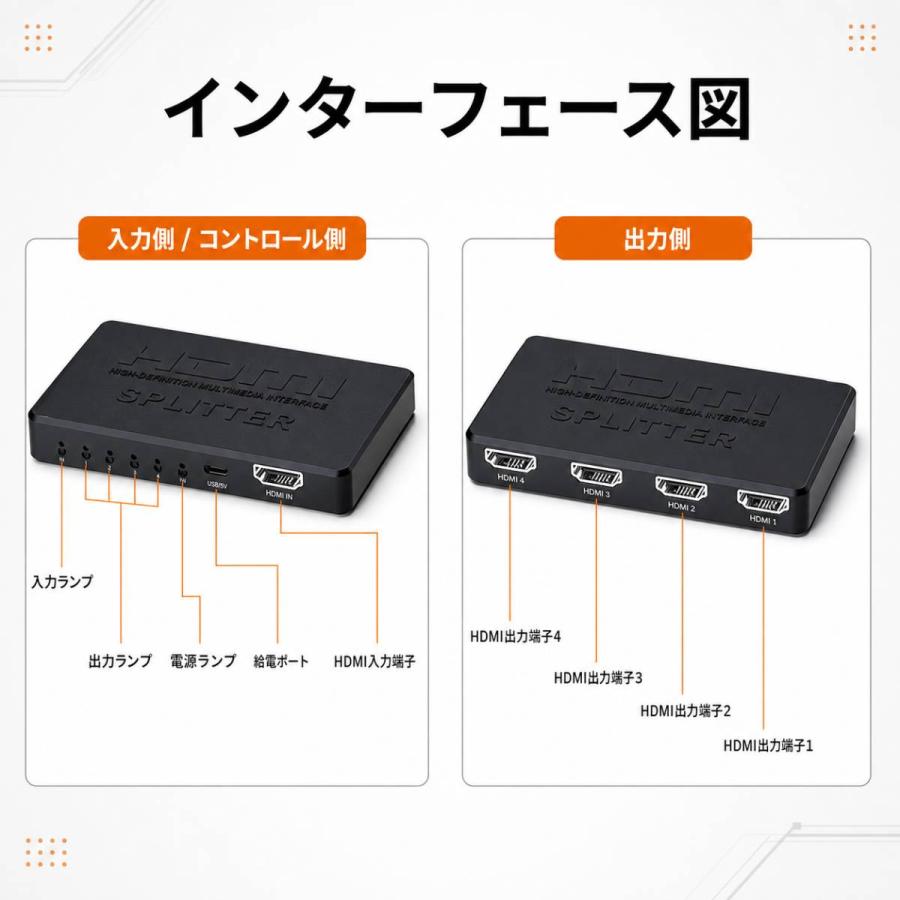HDMI分配器 1入力4出力 4K対応 HDMIスプリッター 4台同時出力 USB給電 音声映像同期 プラグ＆プレイ 会議 プレゼン |  | 02