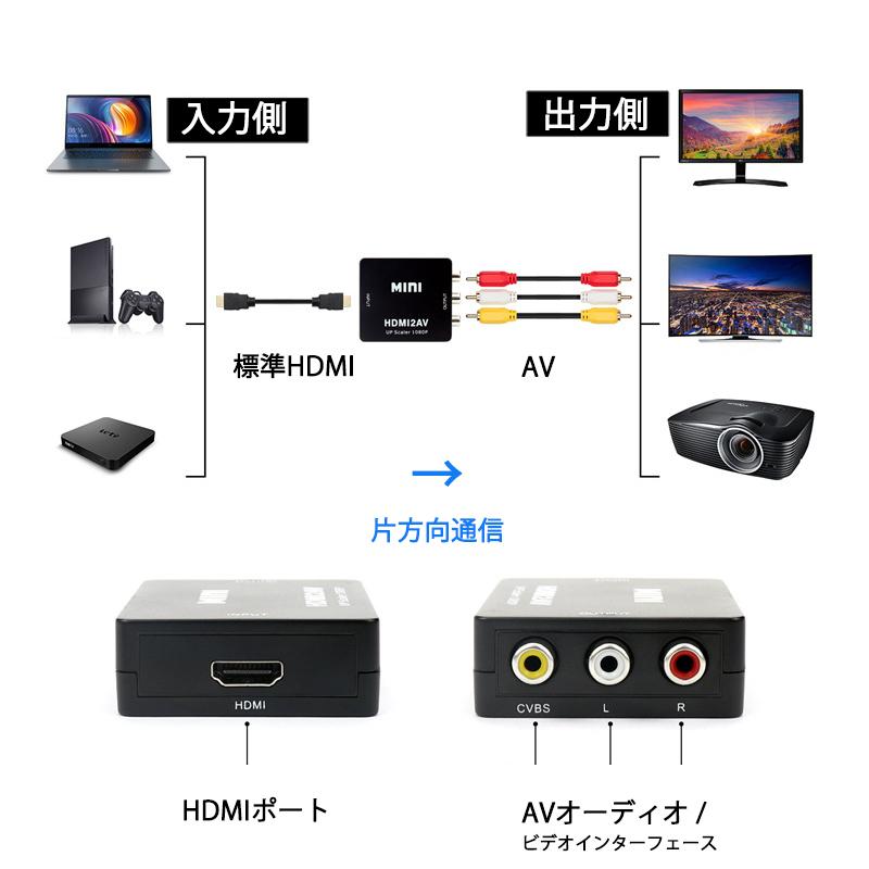 HDMI to AV 変換アダプタ 黒 コンバーター RCA コンポジット ビデオ