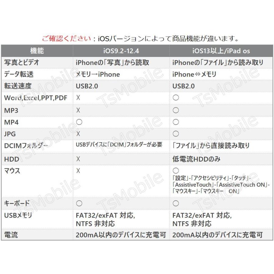 iPhone用 USBポート 変換アダプタ LightningオスtoUSBメス USB機器接続 OTG iPadライトニング データ転送 バックアップ Office PDFファイル 保存移動 |  | 01