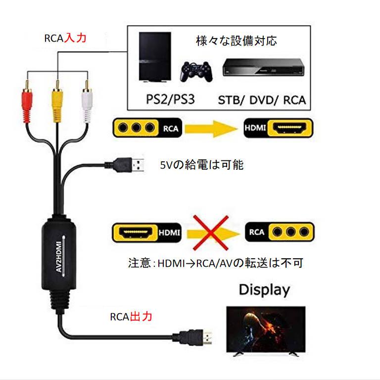 RCA HDMI 変換器 RCAオス hdmiオス変換アダプター1080P av hdmi 変換ケーブル 1.8メートル コンバーター コンポジット テレビ モニター接続｜tsmobile｜03