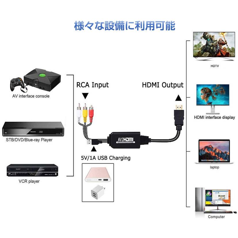 RCA HDMI 変換器 RCAオス hdmiオス変換アダプター1080P av hdmi 変換ケーブル 1.8メートル コンバーター コンポジット テレビ モニター接続｜tsmobile｜04