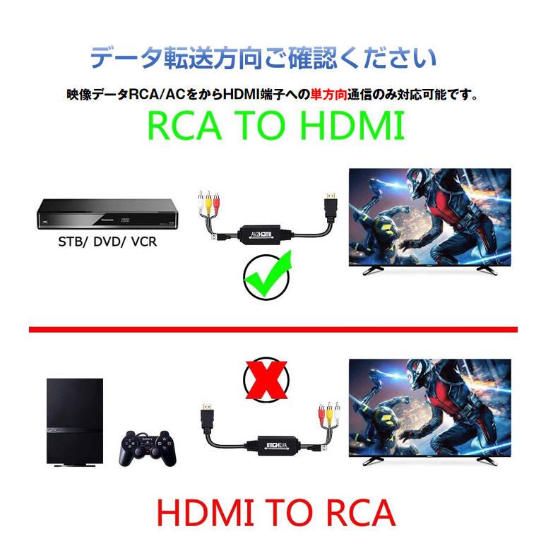 RCA HDMI 変換器 RCAオス hdmiオス変換アダプター1080P av hdmi 変換ケーブル 1.8メートル コンバーター コンポジット テレビ モニター接続｜tsmobile｜06