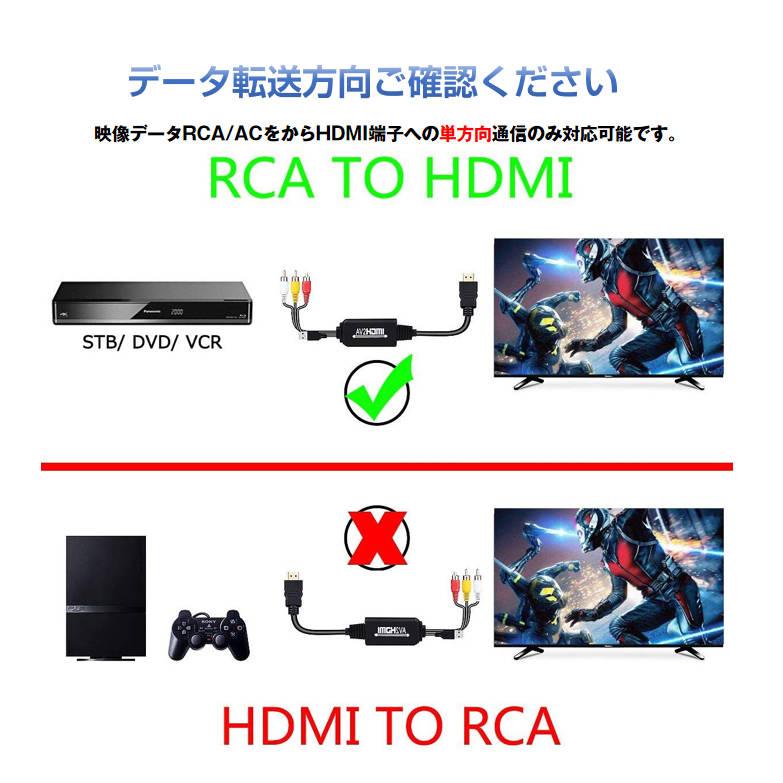 RCA HDMI 変換器 RCAオス hdmiオス変換アダプター1080P av hdmi 変換