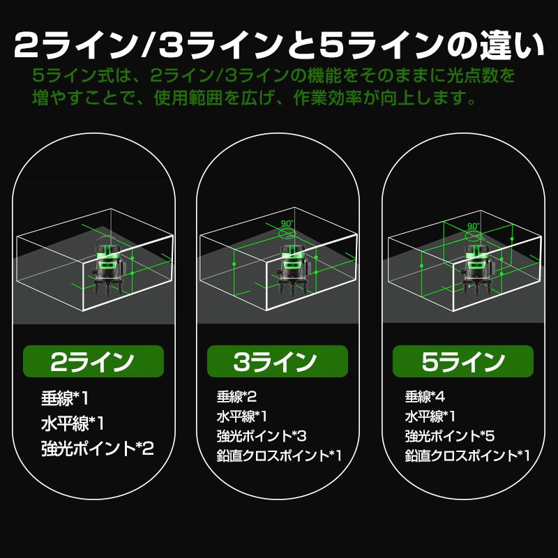 墨出し器 5ライン 水平器 レーザー グリーンレーザー バッテリー2本付き 水平 垂直 コンパクト 高輝度 屋内 屋外 建築 防塵 防水 傾斜 アラーム 自動補正 墨出し器 5ライン 水平器 レーザー グリーンレーザー バッテリー2本