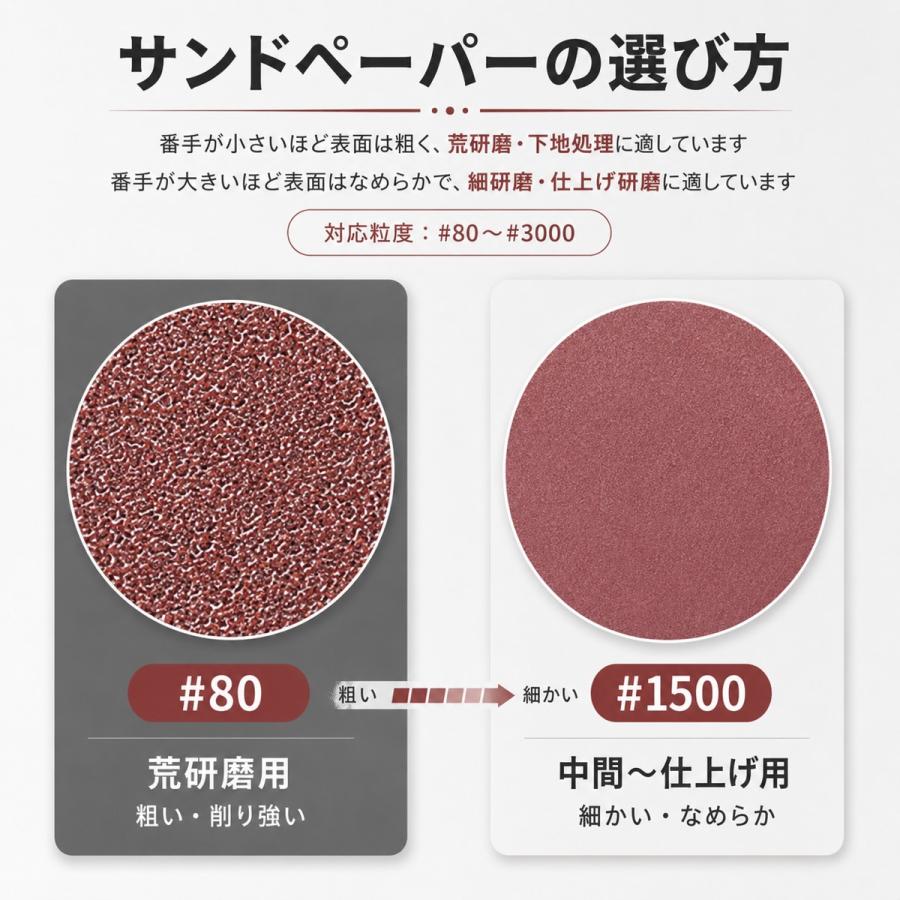 サンドペーパー 100枚セット 80番 3000番 直径125mm 穴あき 電動サンダー用 研磨 木工 車 DIY 水研ぎ |  | 04