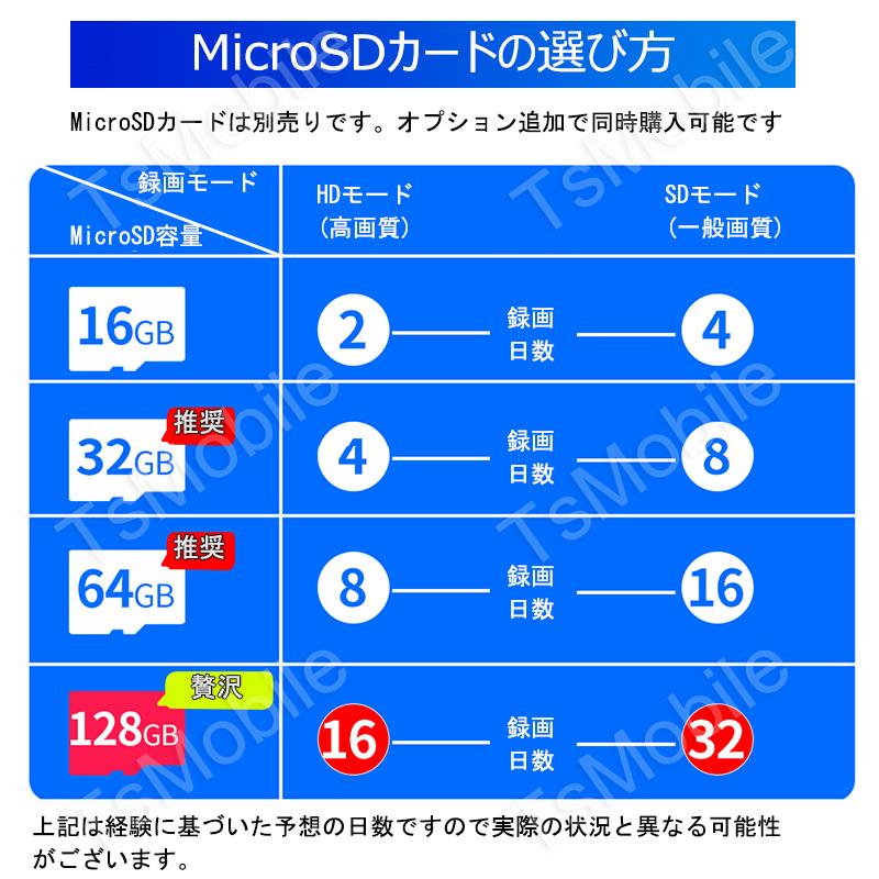 防犯カメラ 室内 ほぼ360°回転可能 200万画素 夜間赤外線暗視 家庭