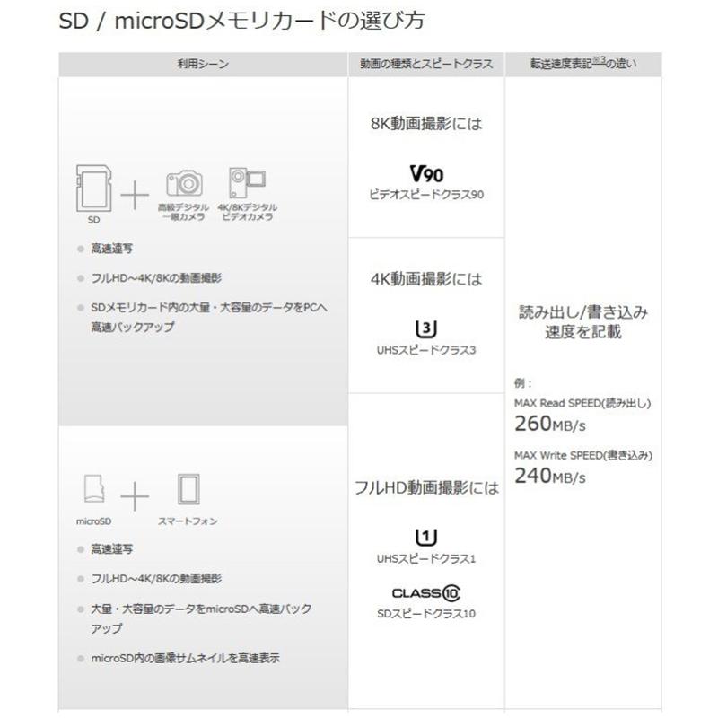 microSDカード 256GB マイクロSDXC Class10 高速 大容量 TFカード マイクロSDカード ドライブレコーダー 防犯カメラ スマホ ゲーム Switch ドローン 録画 保存 |  | 04