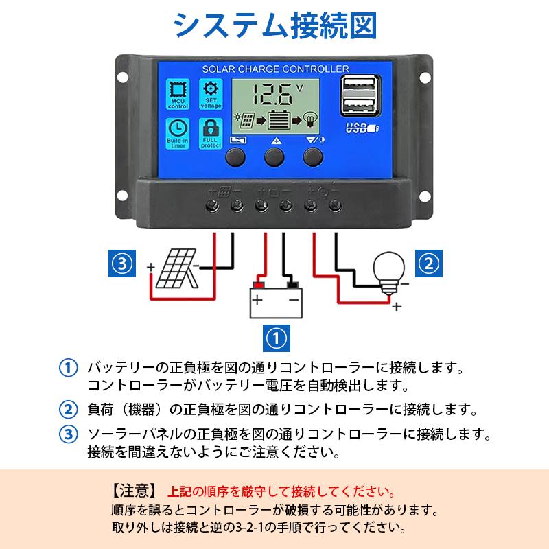 ソーラーチャージコントローラー 40A ソーラーチャージャー 液晶画面