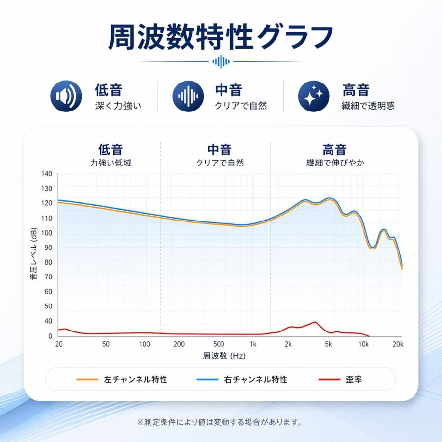 Type-C イヤホン 有線 カナル型 通話 マイク付き 音量調整 ハンズフリー スマホ PC パソコン タブレット 対応 ゲーム VC テレワーク 会議 軽量 高音質 おしゃれ |  | 15