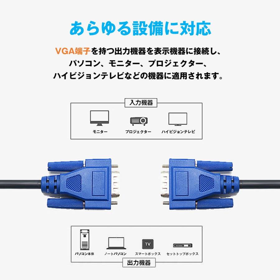 LG ディスプレイモニター本体 VGA接続 VGAケーブル 1.5m 2本セット ミニD-Sub 15ピン オス-オス 高画質 1080P