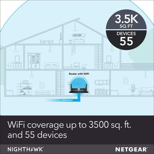 限定製作 NETGEAR ナイトホーク X6S スマートWi-Fiルーター R8000P - AC4000 トライバンドワイヤレススピード 最大4000 Mbps | 最大3500平方フィートのカバレッジ