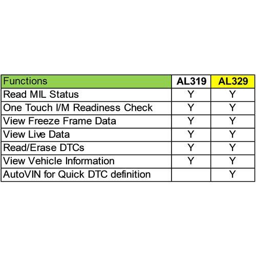 今だけ送料無料 Autel AutoLink AL329 アップグレードされたAL319 OBD II CAN診断ツール