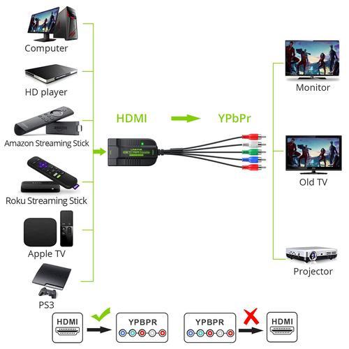 【値下げ品】 LiNKFORコンポーネントコンバータスケーラーへの1080P HDMI コンポーネントへのYPbPr変換HDMIへのHDMI入力 HDTVボックスPC PS3 RokuブルーレイDVDのため