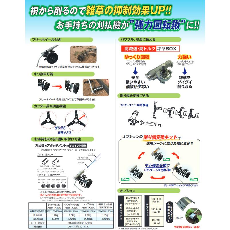 BBH800RWSL-401　電動刈払機　ロータリーウィーダー　elex　※法人専用　ループハンドル　セット　アイデック　農業・園芸機器　4.0Ahバッテリー　個人宅配送不可