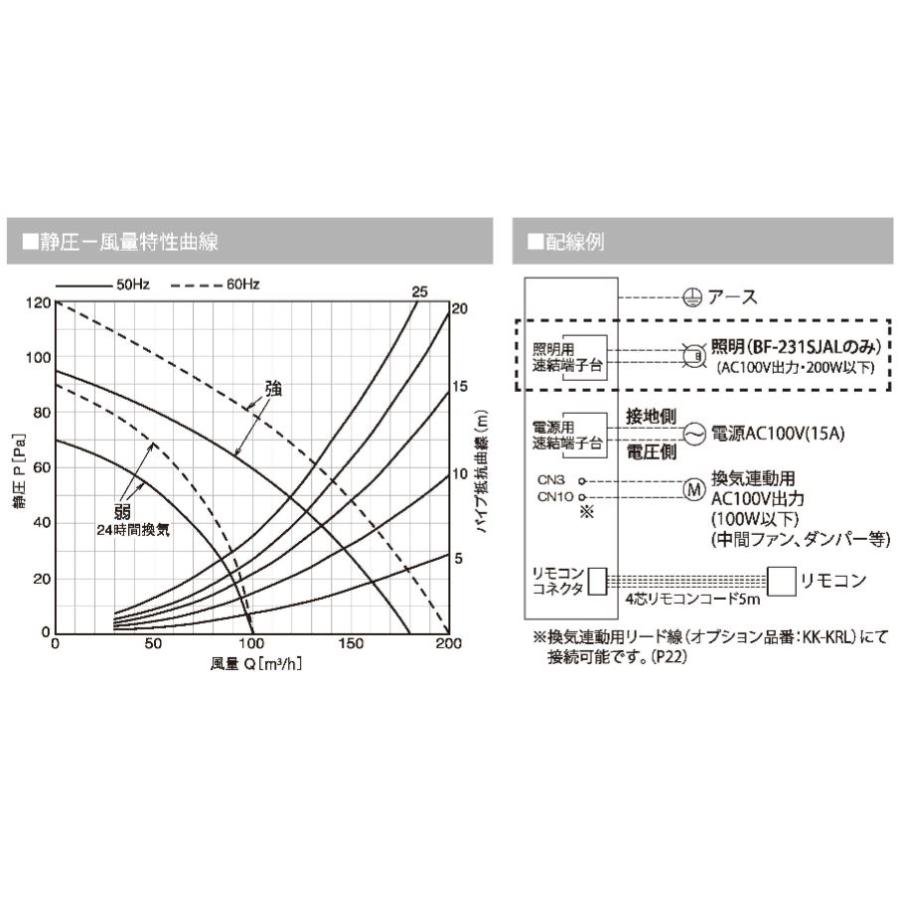 BF231SJA 高須産業 浴室換気乾燥暖房機 1室換気タイプ スタンダード