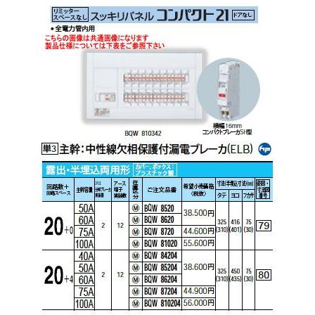 Panasonic（パナソニック） BQW8720 Panasonic 住宅分電盤 スッキリ 