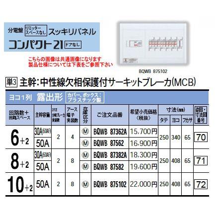 Panasonic（パナソニック） 住宅分電盤 スッキリパネル コンパクト21 
