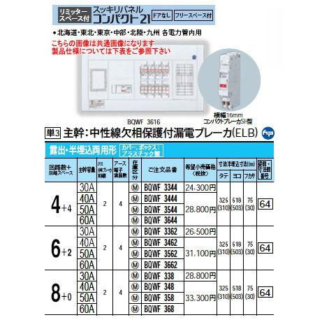 Panasonic 住宅分電盤 スッキリパネル コンパクト21 リミッター 