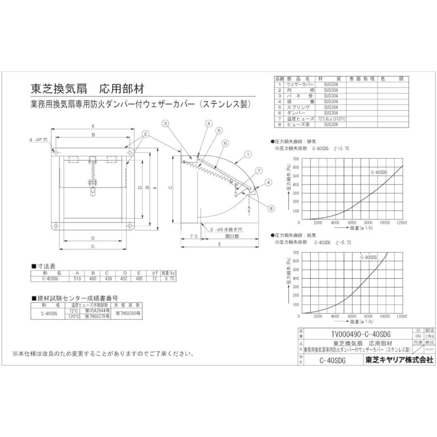 東芝 日本キャリア 産業用換気扇部材 ステンレス製 業務用専用防火ダンパー付ウェザーカバー  C-40SDG TOSHIBA（東芝） C-40SDG 日本キヤリア 産業用換気扇用部材 業務用