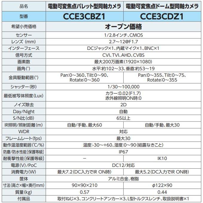 CCE3CDZ1 同軸カメラシステム 同軸ワンケーブルカメラ 電動可変焦点