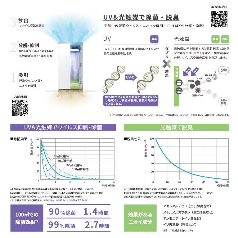東芝　ウィルス抑制　除菌脱臭用　光触媒装置　CSD-B03 ユービッシュ 楽天市場】CSD-B03 UVish(ユービッシュ) 東芝ライテック株式会社
