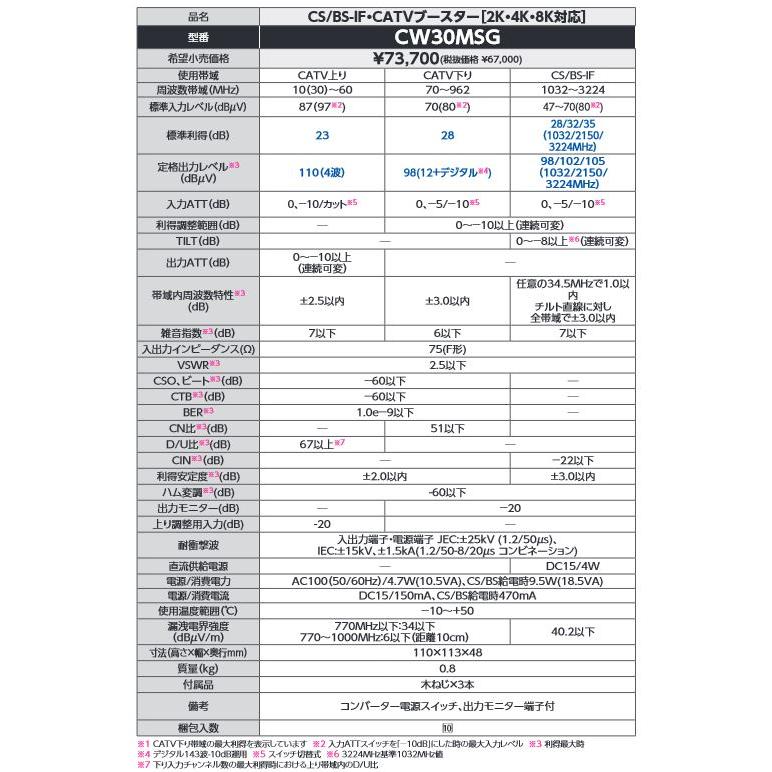 CW30MSG DXアンテナ CS/BS-IF・CATVブースター 30dB形 2K・4K・8K対応 高シールド｜tss｜02